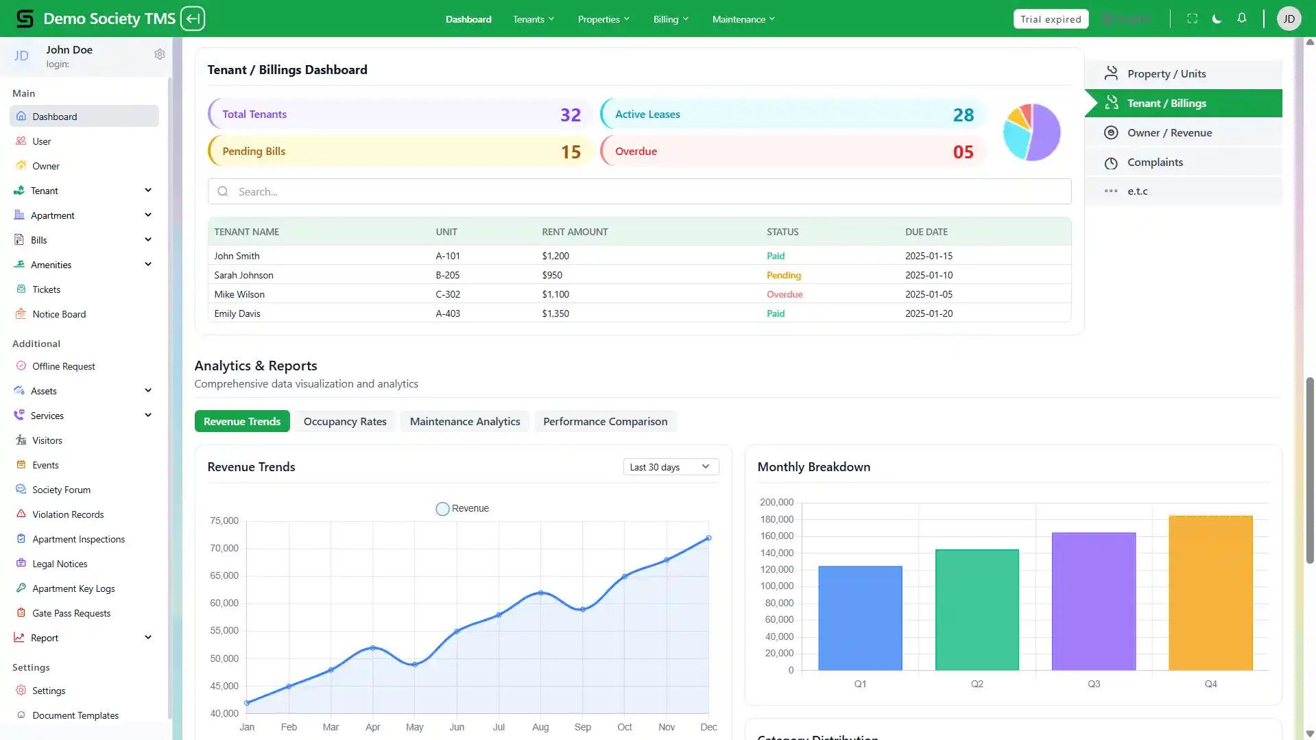 Enterprise Dashboard